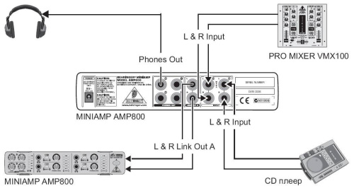 Behringer AMP800 компактный 4-канальный усилитель для стереонаушников фото 3